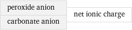 peroxide anion carbonate anion | net ionic charge