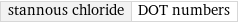 stannous chloride | DOT numbers