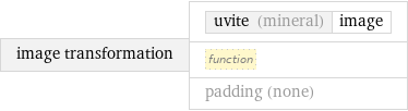 image transformation | uvite (mineral) | image function padding (none)