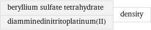 beryllium sulfate tetrahydrate diamminedinitritoplatinum(II) | density