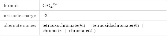 formula | (CrO_4)^(2-) net ionic charge | -2 alternate names | tetraoxochromate(VI) | tetraoxidochromate(VI) | chromate | chromate(2-)