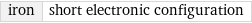 iron | short electronic configuration