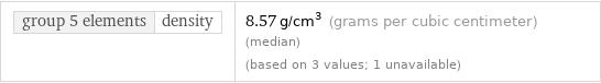 group 5 elements | density | 8.57 g/cm^3 (grams per cubic centimeter) (median) (based on 3 values; 1 unavailable)