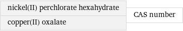 nickel(II) perchlorate hexahydrate copper(II) oxalate | CAS number