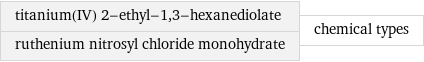titanium(IV) 2-ethyl-1, 3-hexanediolate ruthenium nitrosyl chloride monohydrate | chemical types