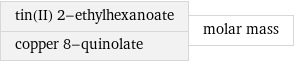 tin(II) 2-ethylhexanoate copper 8-quinolate | molar mass