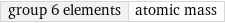 group 6 elements | atomic mass