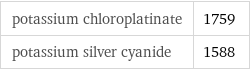 potassium chloroplatinate | 1759 potassium silver cyanide | 1588