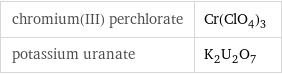 chromium(III) perchlorate | Cr(ClO_4)_3 potassium uranate | K_2U_2O_7