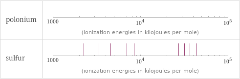 Reactivity