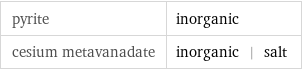 pyrite | inorganic cesium metavanadate | inorganic | salt