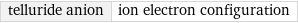 telluride anion | ion electron configuration