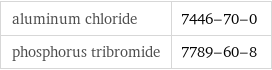 aluminum chloride | 7446-70-0 phosphorus tribromide | 7789-60-8