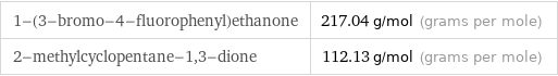 1-(3-bromo-4-fluorophenyl)ethanone | 217.04 g/mol (grams per mole) 2-methylcyclopentane-1, 3-dione | 112.13 g/mol (grams per mole)