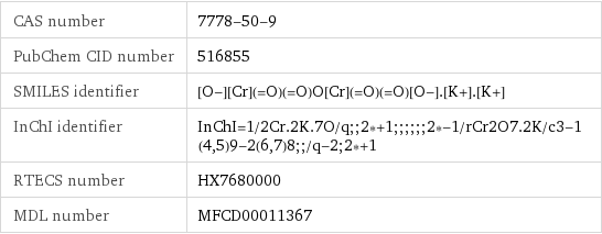 CAS number | 7778-50-9 PubChem CID number | 516855 SMILES identifier | [O-][Cr](=O)(=O)O[Cr](=O)(=O)[O-].[K+].[K+] InChI identifier | InChI=1/2Cr.2K.7O/q;;2*+1;;;;;;2*-1/rCr2O7.2K/c3-1(4, 5)9-2(6, 7)8;;/q-2;2*+1 RTECS number | HX7680000 MDL number | MFCD00011367