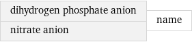 dihydrogen phosphate anion nitrate anion | name