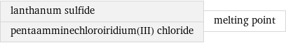 lanthanum sulfide pentaamminechloroiridium(III) chloride | melting point