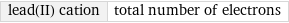 lead(II) cation | total number of electrons