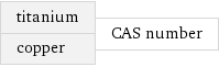 titanium copper | CAS number