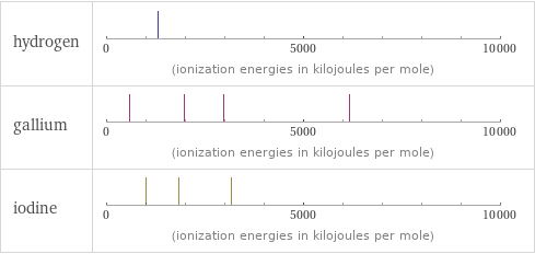 Reactivity