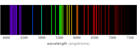 Atomic spectrum Visible region