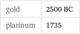 gold | 2500 BC platinum | 1735