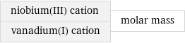 niobium(III) cation vanadium(I) cation | molar mass