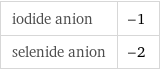 iodide anion | -1 selenide anion | -2