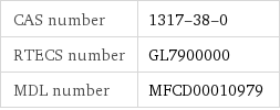 CAS number | 1317-38-0 RTECS number | GL7900000 MDL number | MFCD00010979