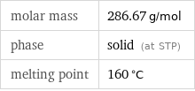 molar mass | 286.67 g/mol phase | solid (at STP) melting point | 160 °C