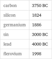 carbon | 3750 BC silicon | 1824 germanium | 1886 tin | 3000 BC lead | 4000 BC flerovium | 1998