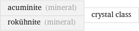 acuminite (mineral) rokühnite (mineral) | crystal class
