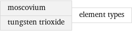 moscovium tungsten trioxide | element types