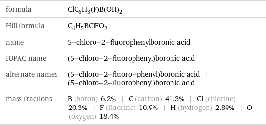 formula | ClC_6H_3(F)B(OH)_2 Hill formula | C_6H_5BClFO_2 name | 5-chloro-2-fluorophenylboronic acid IUPAC name | (5-chloro-2-fluorophenyl)boronic acid alternate names | (5-chloro-2-fluoro-phenyl)boronic acid | (5-chloro-2-fluorophenyl)boronic acid mass fractions | B (boron) 6.2% | C (carbon) 41.3% | Cl (chlorine) 20.3% | F (fluorine) 10.9% | H (hydrogen) 2.89% | O (oxygen) 18.4%