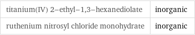 titanium(IV) 2-ethyl-1, 3-hexanediolate | inorganic ruthenium nitrosyl chloride monohydrate | inorganic