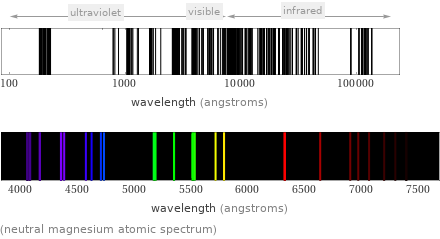  (neutral magnesium atomic spectrum)