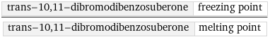 trans-10, 11-dibromodibenzosuberone | freezing point/trans-10, 11-dibromodibenzosuberone | melting point