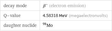 decay mode | β^- (electron emission) Q-value | 4.58318 MeV (megaelectronvolts) daughter nuclide | Mo-98