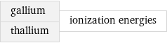 gallium thallium | ionization energies