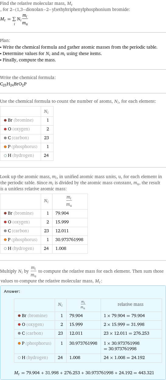 Find the relative molecular mass, M_r, for 2-(1, 3-dioxolan-2-yl)ethyltriphenylphosphonium bromide: M_r = sum _iN_im_i/m_u Plan: • Write the chemical formula and gather atomic masses from the periodic table. • Determine values for N_i and m_i using these items. • Finally, compute the mass. Write the chemical formula: C_23H_24BrO_2P Use the chemical formula to count the number of atoms, N_i, for each element:  | N_i  Br (bromine) | 1  O (oxygen) | 2  C (carbon) | 23  P (phosphorus) | 1  H (hydrogen) | 24 Look up the atomic mass, m_i, in unified atomic mass units, u, for each element in the periodic table. Since m_i is divided by the atomic mass constant, m_u, the result is a unitless relative atomic mass:  | N_i | m_i/m_u  Br (bromine) | 1 | 79.904  O (oxygen) | 2 | 15.999  C (carbon) | 23 | 12.011  P (phosphorus) | 1 | 30.973761998  H (hydrogen) | 24 | 1.008 Multiply N_i by m_i/m_u to compute the relative mass for each element. Then sum those values to compute the relative molecular mass, M_r: Answer: |   | | N_i | m_i/m_u | relative mass  Br (bromine) | 1 | 79.904 | 1 × 79.904 = 79.904  O (oxygen) | 2 | 15.999 | 2 × 15.999 = 31.998  C (carbon) | 23 | 12.011 | 23 × 12.011 = 276.253  P (phosphorus) | 1 | 30.973761998 | 1 × 30.973761998 = 30.973761998  H (hydrogen) | 24 | 1.008 | 24 × 1.008 = 24.192  M_r = 79.904 + 31.998 + 276.253 + 30.973761998 + 24.192 = 443.321