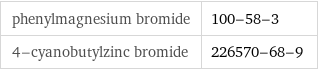 phenylmagnesium bromide | 100-58-3 4-cyanobutylzinc bromide | 226570-68-9