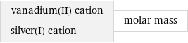 vanadium(II) cation silver(I) cation | molar mass