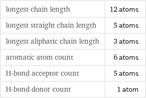 longest chain length | 12 atoms longest straight chain length | 5 atoms longest aliphatic chain length | 3 atoms aromatic atom count | 6 atoms H-bond acceptor count | 5 atoms H-bond donor count | 1 atom