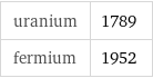 uranium | 1789 fermium | 1952