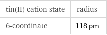 tin(II) cation state | radius 6-coordinate | 118 pm