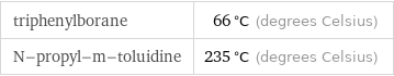 triphenylborane | 66 °C (degrees Celsius) N-propyl-m-toluidine | 235 °C (degrees Celsius)