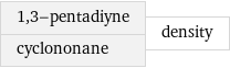 1, 3-pentadiyne cyclononane | density