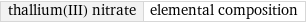 thallium(III) nitrate | elemental composition