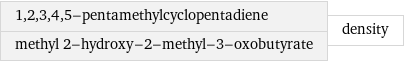 1, 2, 3, 4, 5-pentamethylcyclopentadiene methyl 2-hydroxy-2-methyl-3-oxobutyrate | density