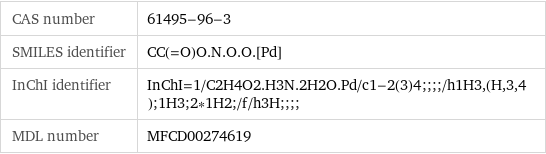 CAS number | 61495-96-3 SMILES identifier | CC(=O)O.N.O.O.[Pd] InChI identifier | InChI=1/C2H4O2.H3N.2H2O.Pd/c1-2(3)4;;;;/h1H3, (H, 3, 4);1H3;2*1H2;/f/h3H;;;; MDL number | MFCD00274619